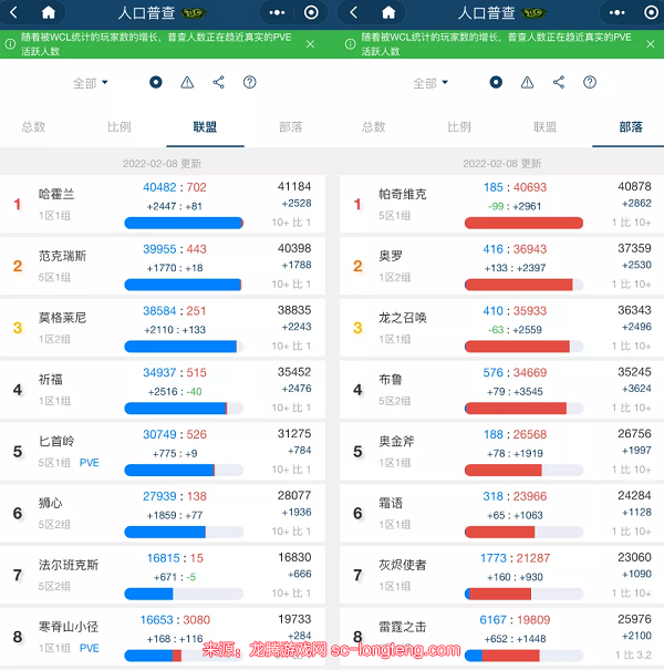 魔兽世界人口普查怎么看