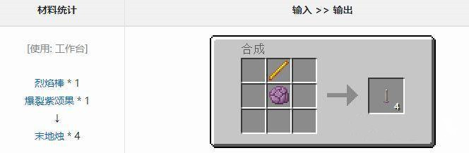 我的世界末地烛怎么合成2023