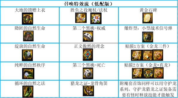 dnf召唤大天域套怎么搭配