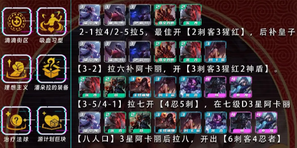 金铲铲忍刺阿卡丽阵容怎么玩
