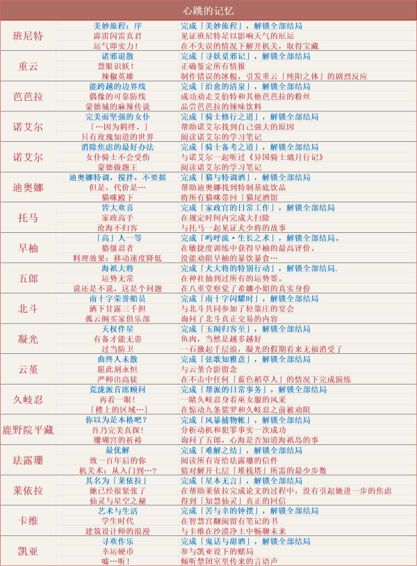 原神成就一共多少个