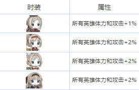 我们的食堂爱兰角色图鉴