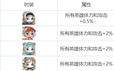 我们的食堂玛芬怎么样