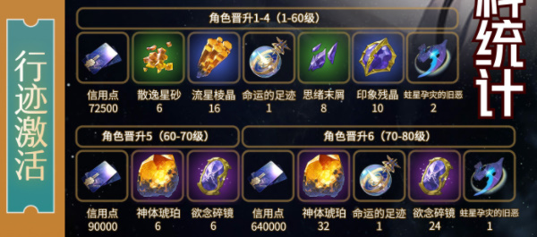 崩坏星穹铁道砂金突破材料