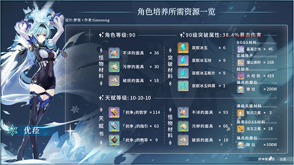 原神优菈突破材料获取一览