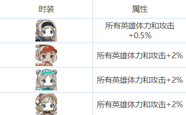 我们的食堂艾格蕾尔怎么样